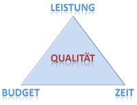 Dreieck des Projektmanagements